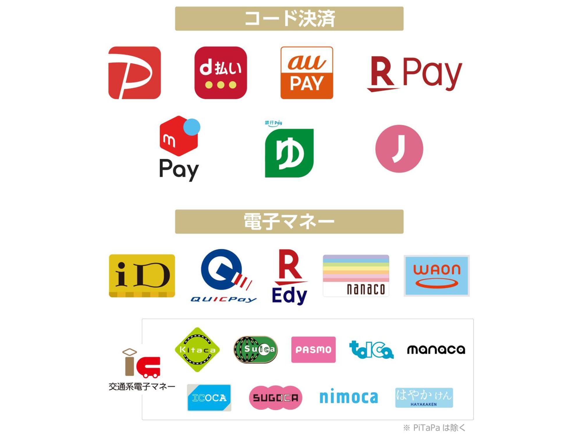 Apa Hotel Shin Osaka Ekimae Luaran gambar